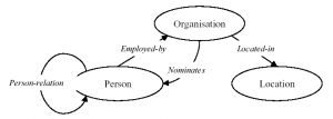 exemple d'ontologie